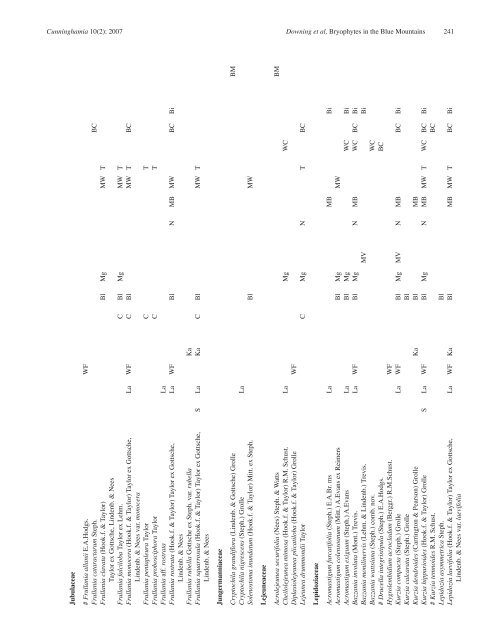 Bryophytes and their distribution in the Blue Mountains region of ...