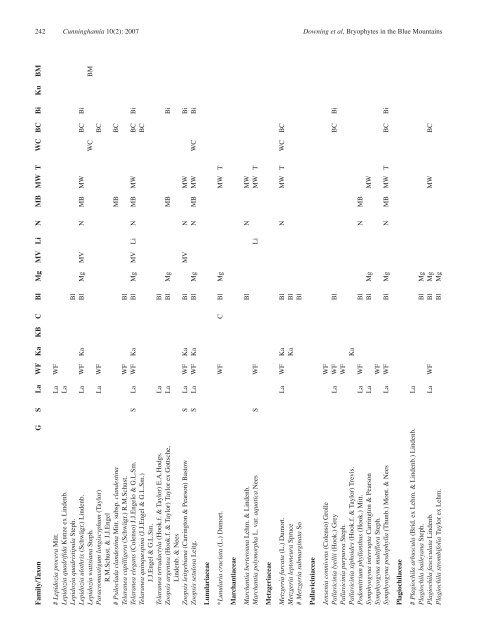 Bryophytes and their distribution in the Blue Mountains region of ...