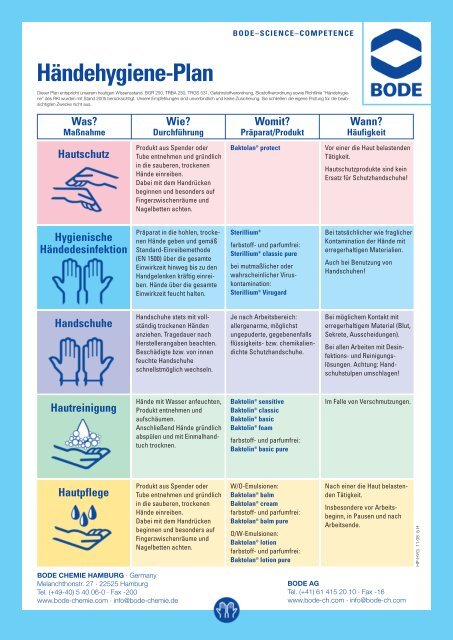 Händehygiene-Plan