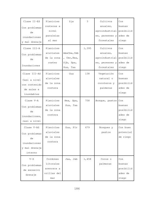 Informe final de consultoría: Procesos y opciones ... - La RED