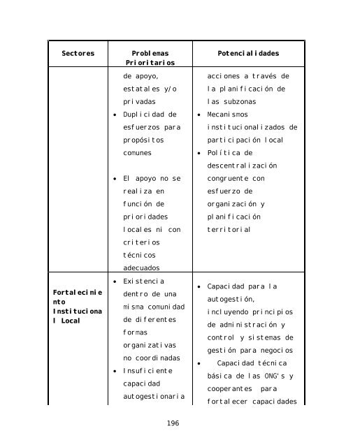 Informe final de consultoría: Procesos y opciones ... - La RED