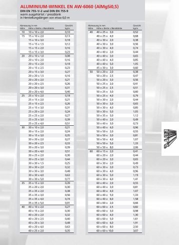 Aluminium Profile.pdf - AALCO Metall