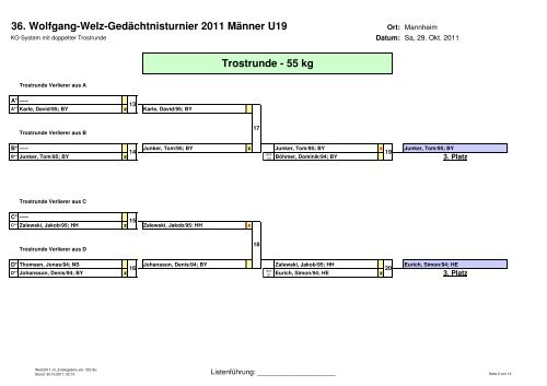 Gewichtsklasse: - 55 kg - 1. Mannheimer Judo Club