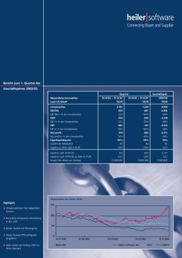 Quartalsbericht Q1 2002 / 2003 - Heiler Software AG