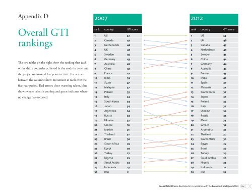 Mapping Global Talent: Essays and Insights - Heidrick & Struggles