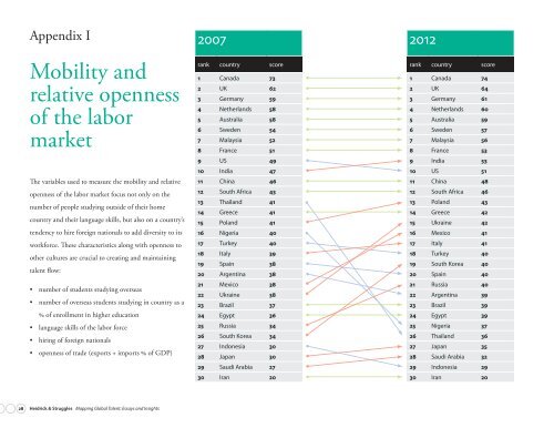 Mapping Global Talent: Essays and Insights - Heidrick & Struggles