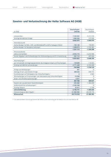 Geschäftsbericht 2005 / 2006 - Heiler Software AG