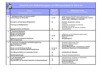 Kern- und Schulcurriculum Klasse 8 bis 10