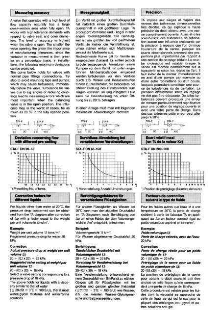 STA-F, STA-FR 1988.05 - TA Hydronics