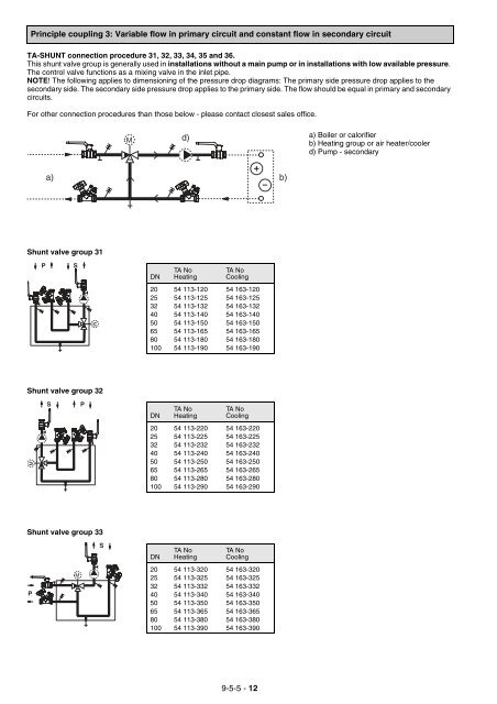 9-5-5 GB TA SHUNT.fm - TA Hydronics