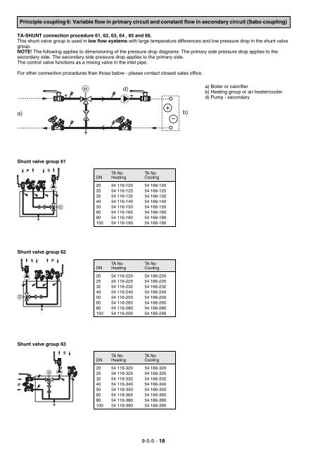 9-5-5 GB TA SHUNT.fm - TA Hydronics