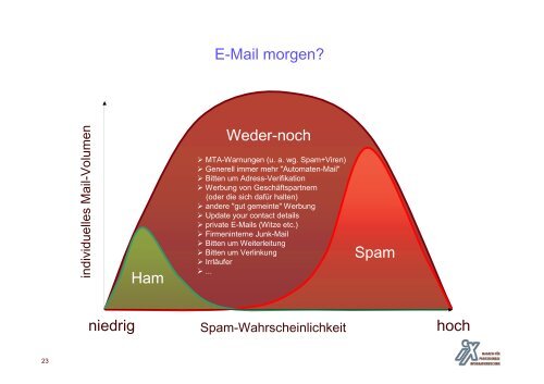 NiX Spam - Heinlein