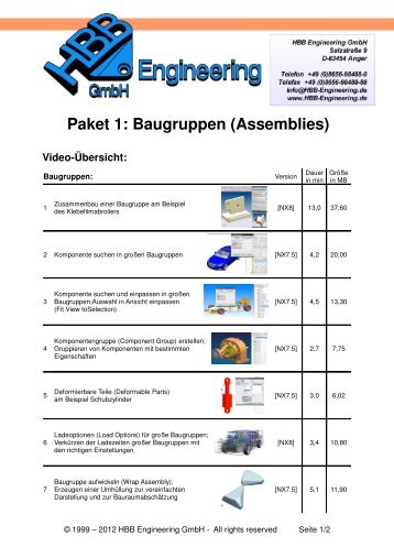 Paket 1: Baugruppen (Assemblies) - HBB Engineering GmbH