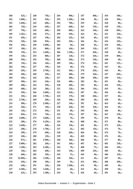 Auktion 3 - Helios Numismatik GmbH