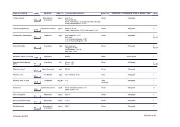 Llistat laboratori intern