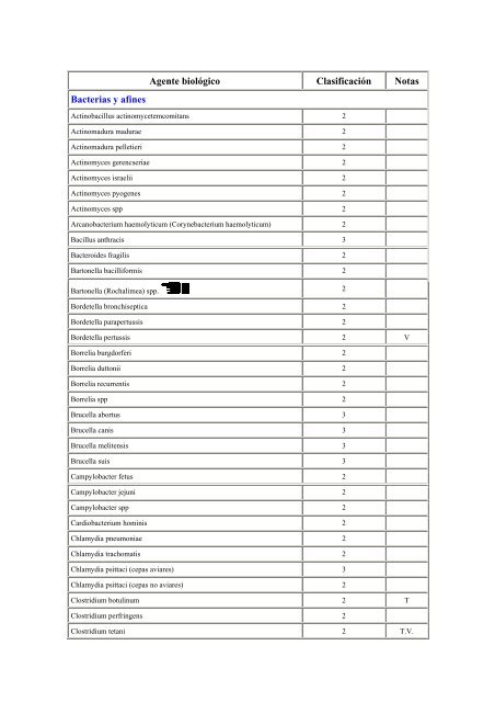 Anexo II: Clasificación de los agentes biológicos (R.D. 664/1997)