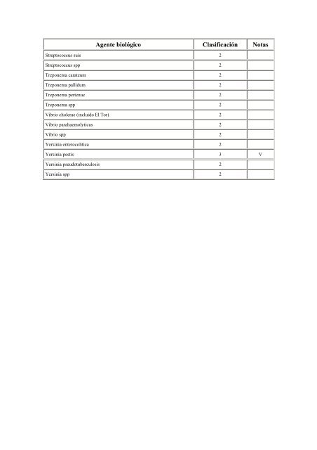 Anexo II: Clasificación de los agentes biológicos (R.D. 664/1997)