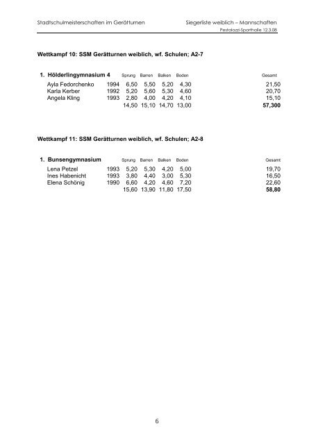 2008 SL_wfS komplett - Turnzentrum Heidelberg