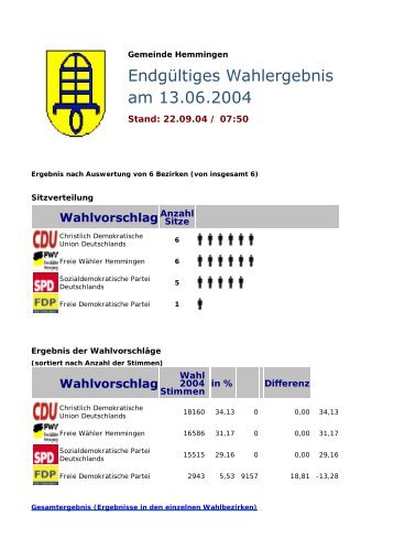 Kommunalwahl 2004 Hemmingen - Gemeinde Hemmingen