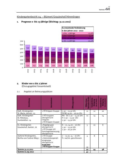 betreuungsplan AKITA 2012 (pdf, ca. 1 - Stadt Aalen