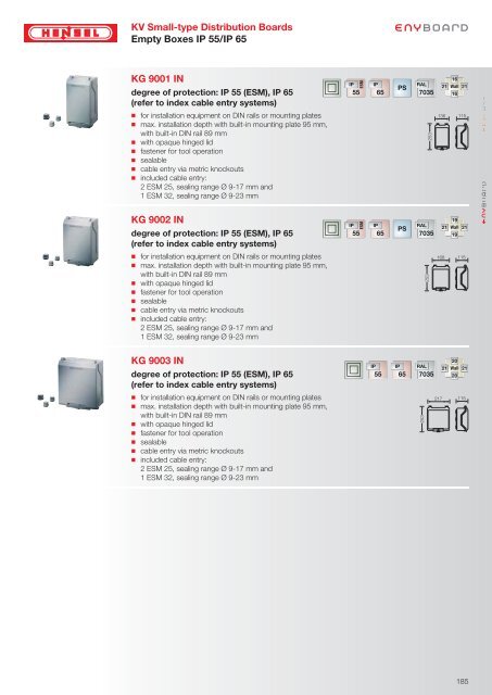 KV Small-type Distribution Boards up to 63 A - Hensel