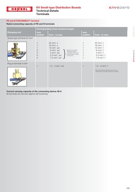 KV Small-type Distribution Boards up to 63 A - Hensel