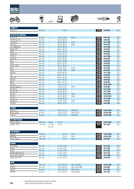 Z 40 14-5 AU 0,6 CLAEYS (FLANDRIA) 037 AF-A 50 ccm