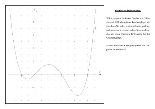 Graphisches Differenzieren