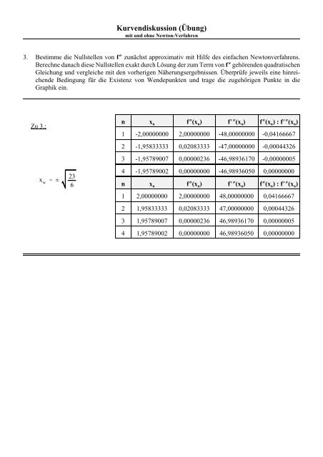 Kurvendiskussion (Übung)