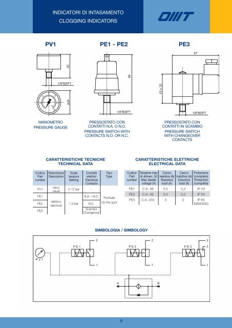 PE1 - PE2 PE3 - Abag-Technik Gmbh