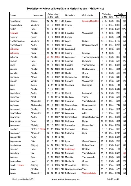 Sowjetische Kriegsgräberstätte in Herleshausen - Gräberliste