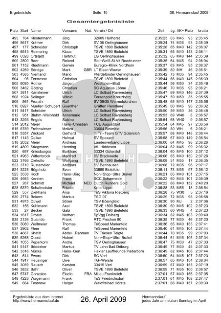 38. Hermannslauf 2009