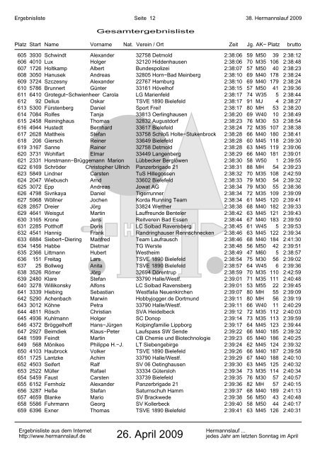 38. Hermannslauf 2009