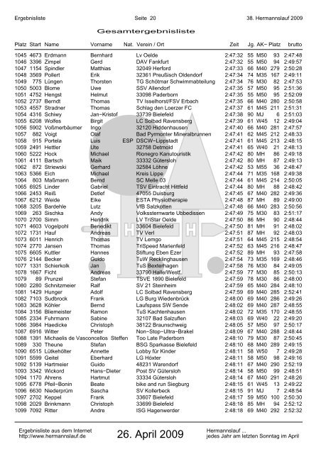 38. Hermannslauf 2009