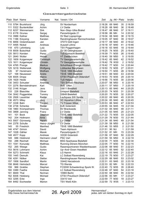 38. Hermannslauf 2009