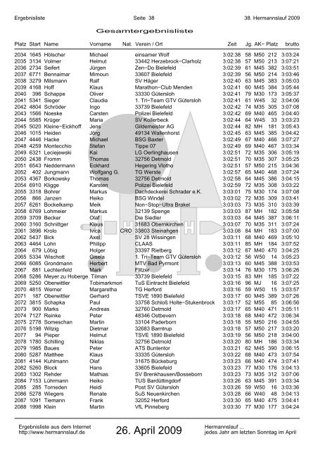 38. Hermannslauf 2009