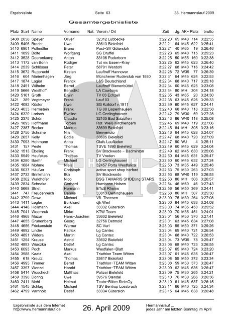38. Hermannslauf 2009