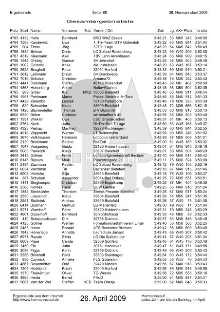 38. Hermannslauf 2009
