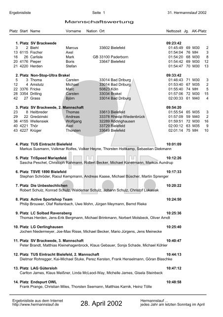 21. Hermannslauf 2002 - Mannschaftswertung