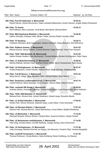 21. Hermannslauf 2002 - Mannschaftswertung