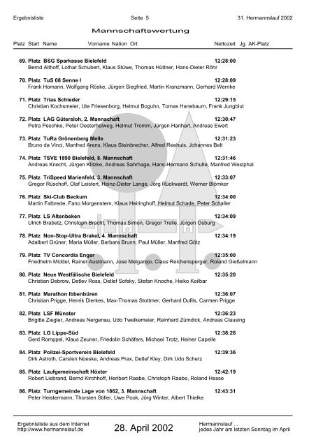 21. Hermannslauf 2002 - Mannschaftswertung