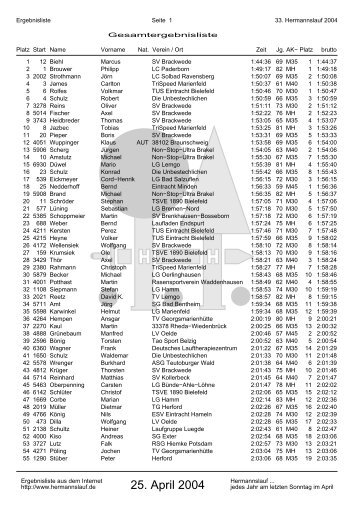 33. Hermannslauf 2004