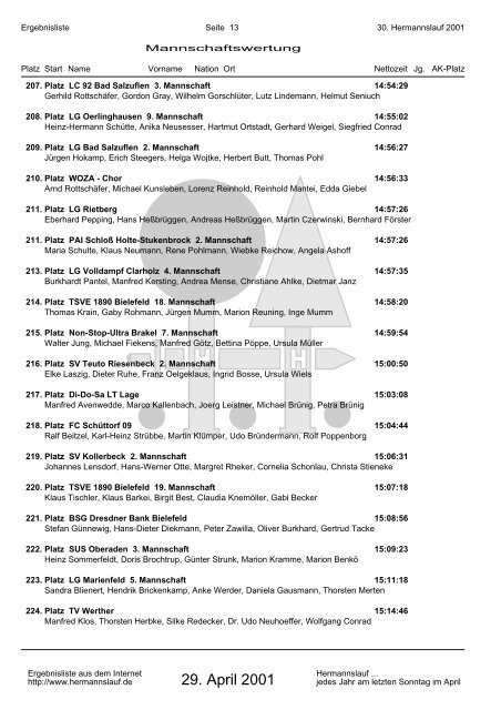 Mannschaftswertung - Hermannslauf