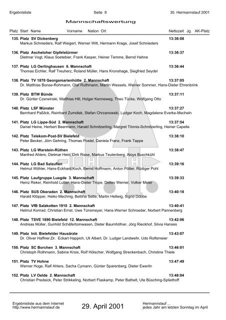 Mannschaftswertung - Hermannslauf