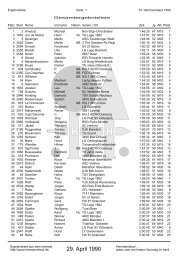 19. Hermannslauf 1990