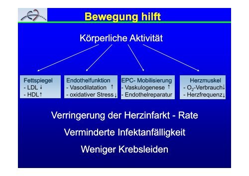 geht es zur PDF-Datei - Herz- und Kreislaufzentrum Rotenburg