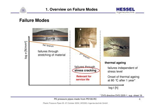 PE pressure pipes made from PE 100-RC - HESSEL ...