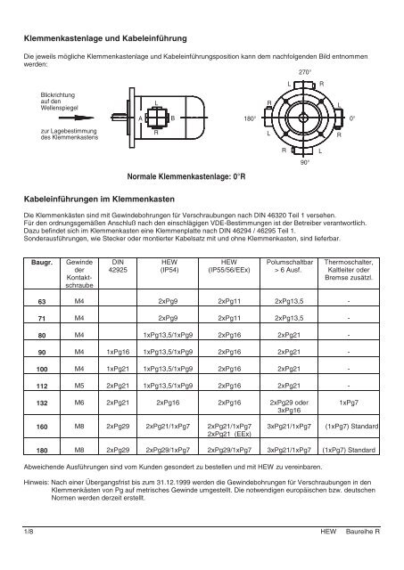 Katalog Baureihe R - Hew-hf.de