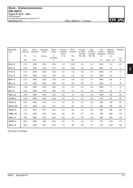 Katalog Baureihe R - Hew-hf.de