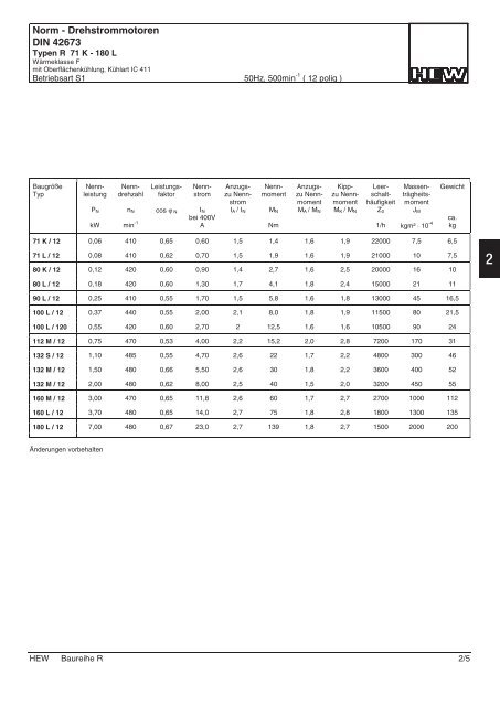 Katalog Baureihe R - Hew-hf.de